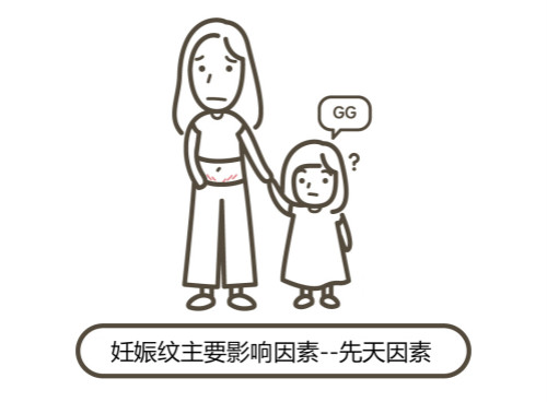 一文(wén)秒(miǎo)懂！妊娠紋肥胖紋保養、治療及預防全攻略