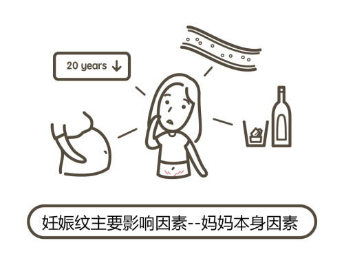 一文(wén)秒(miǎo)懂！妊娠紋肥胖紋保養、治療及預防全攻略